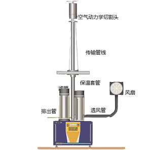 SM200大氣穩(wěn)定度監(jiān)測(cè)儀