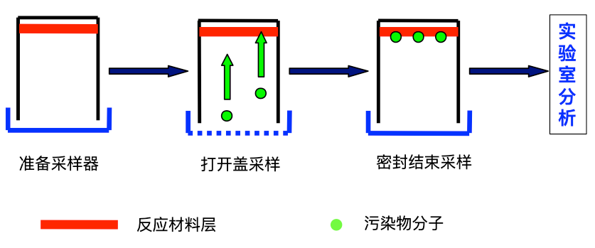 技術班底深厚·專注研發創新