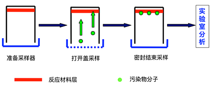  高精數控生產·設備品質至優