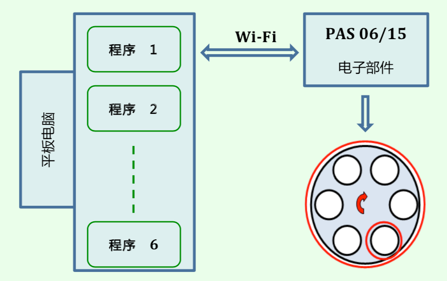  高精數控生產·設備品質至優