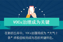 山東省響應《2020年揮發性有機物治理攻堅方案》的20條措施